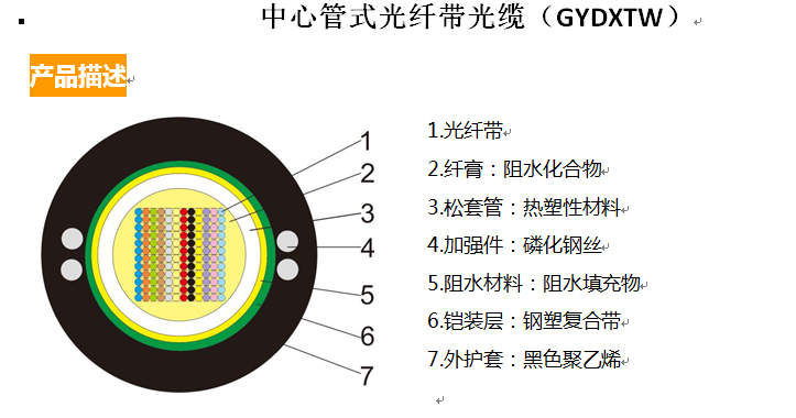中心管式光纤带光缆（GYDXTW）