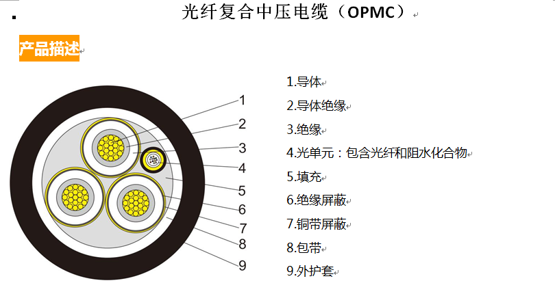 光纤复合中压电缆（OPMC）
