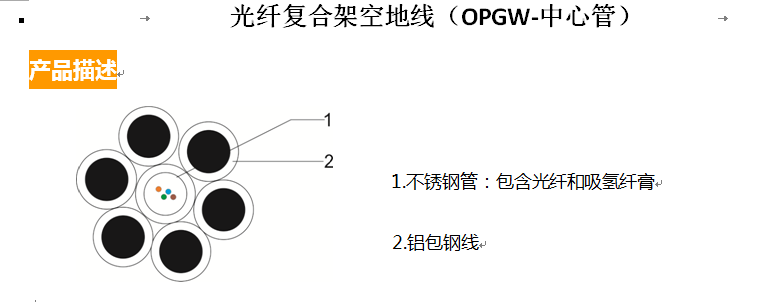 光纤复合架空地线（OPGW-中心管）
