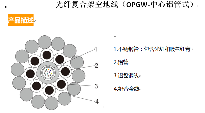 光纤复合架空地线（OPGW-中心铝管式）