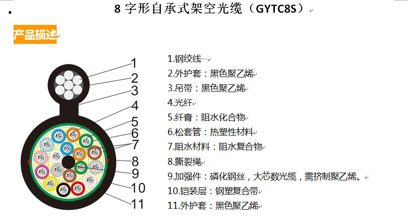 8字形自承式架空光缆（GYTC8S）