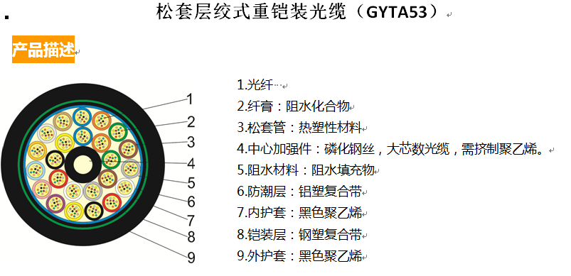 松套层绞式重铠装光缆（GYTA53）