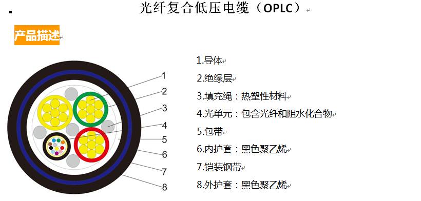 光纤复合低压电缆（OPLC）